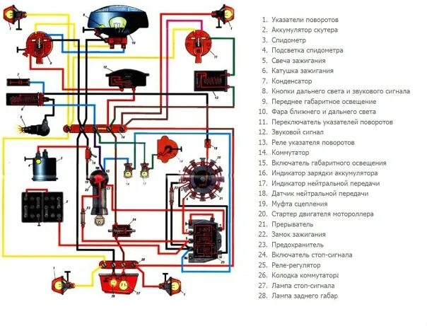 Проводка мотороллер муравей. Схема электропроводки мотороллера муравей. Схема проводки на мотоцикл Юпитер 5. Планета 4 схема электрооборудования. Проводка юпитер 4