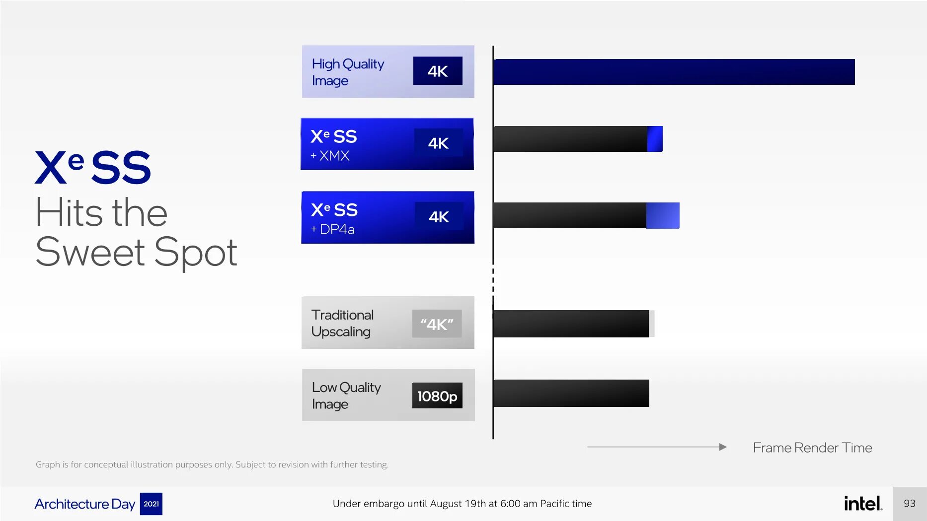 Intel xe graphics тест в играх. Intel xess. intel arc alchemist. суперсэмплинг амд. intel arc comparison.
