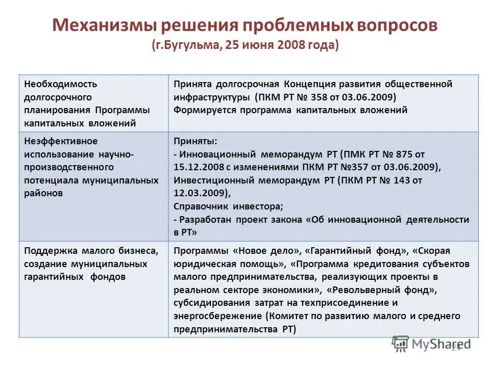 Программа развитие общественной инфраструктуры. Кластер социальная инфраструктура. Программы комплексного развития социальной инфраструктуры. Создание элементов образовательной инфраструктуры. Программа комплексного развития систем коммунальной инфраструктуры.