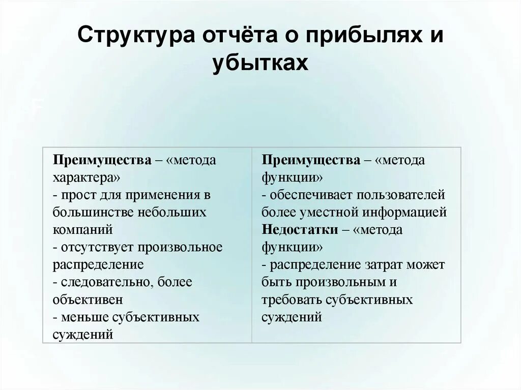 Состав прибылей и убытков. Состав прибылей и убытков. Состав прибылей и убытков. Правильная структура отчетных презентаций. Структура отчета о прибылях и убытках таблица.