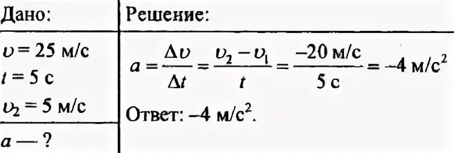 18 км в час в секундах. Мотоцикл Хонда двигавшийся со скоростью. Мотоцикл Хонда двигавшийся со скоростью 90. Скорость 90 км/ч. Мотоцикл Хонда двигавшийся со скоростью 90 км/ч начал равномерно.