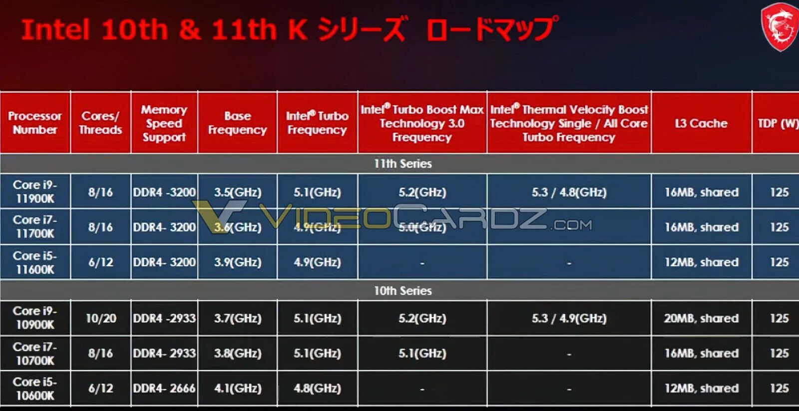 Сколько ядер в процессоре intel. Core i7 11700k. Intel Core i9 Rocket Lake i9-11900. Поколение процессоров Intel Rocket Lake. Intel Core i9 характеристики.