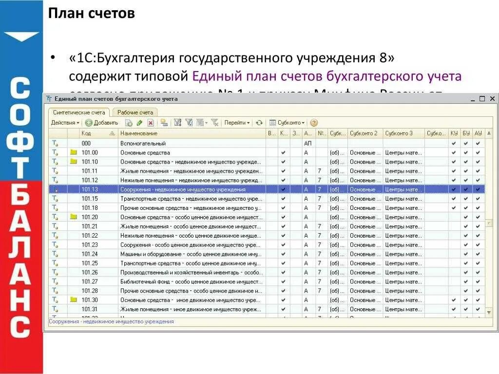 Сколько счетов в плане счетов. План счетов в 1с Бухгалтерия. План счетов бухгалтерского учета 1с 8.3 с субсчетами. Счет 01к план счетов в 1с 8.3. 1с план счетов бюджетного учреждения.