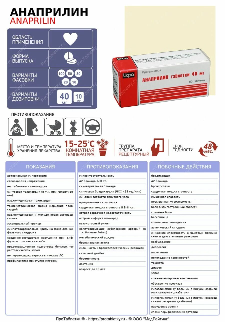 Анаприлин (пропранолол): показания. Инструкция по применению анаприлина. Анаприлин инструкция по применению. Форма выпуска анаприлина.