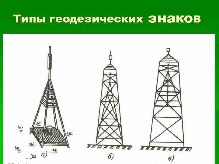 Пункты ГГС пирамида и сигнал. Геодезическая пирамида геодезический сигнал. Пункт геодезической сети знак. Пункт ГГС пирамида схема.