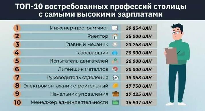 Профессии через 10. Самые востребованные профессии. топ востребованных профессий. топ самых востребованных специальностей. топ 10 востребованных профессий.