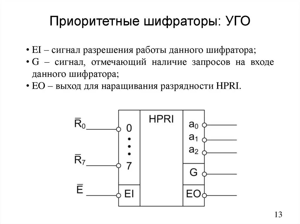 Принцип дешифратора. Приоритетный шифратор таблица истинности. Схема приоритетного шифратора 8 в 3. Приоритетный шифратор 4-2. Схема приоритетного шифратора 4-2.