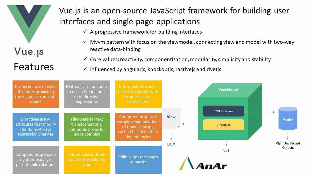 Vue 3 подключение Intro to