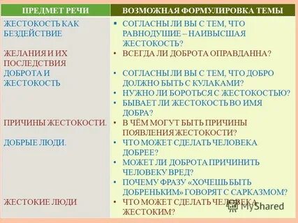 Итоговое сочинение может ли доброта победить жестокость