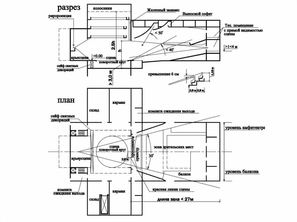 Снип 31 06 2009 общественные. Акустика зрительных залов разрез. Акустика зрительного зала чертеж. Схемы решения зрительных залов театров (планы и разрезы):. Схема продольного разреза зрительного зала.