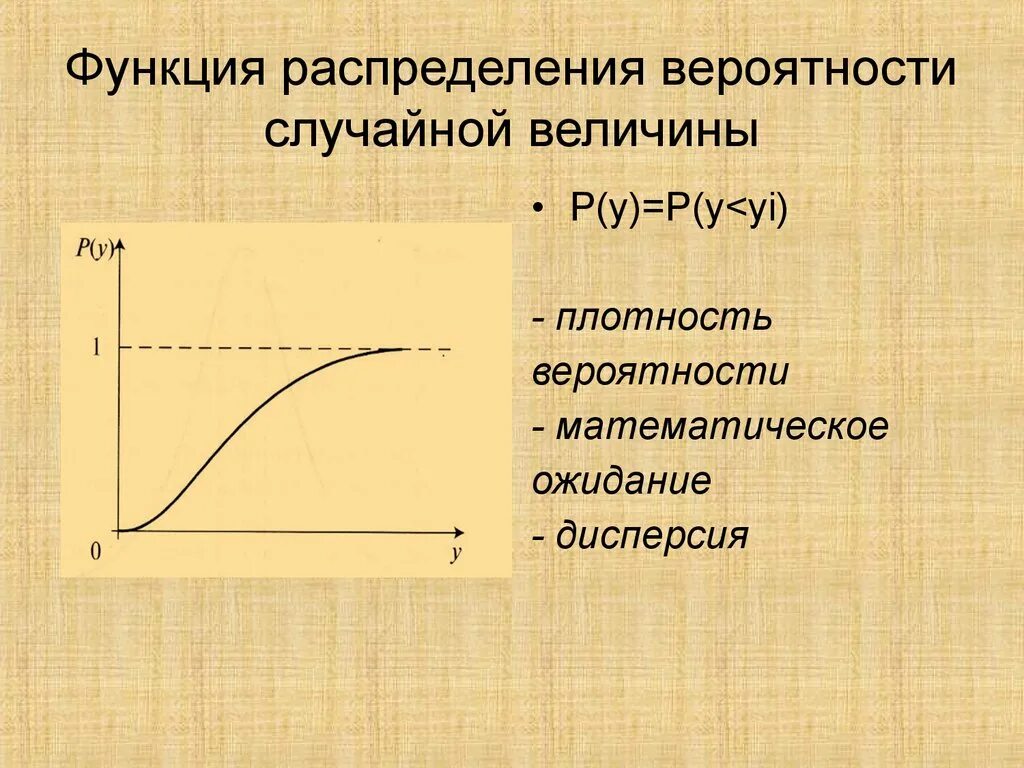 Функция распределения объема. Функция распределения вероятностей. Функция распределения случайной величины. Типы функций распределения. Функция распределения формула.