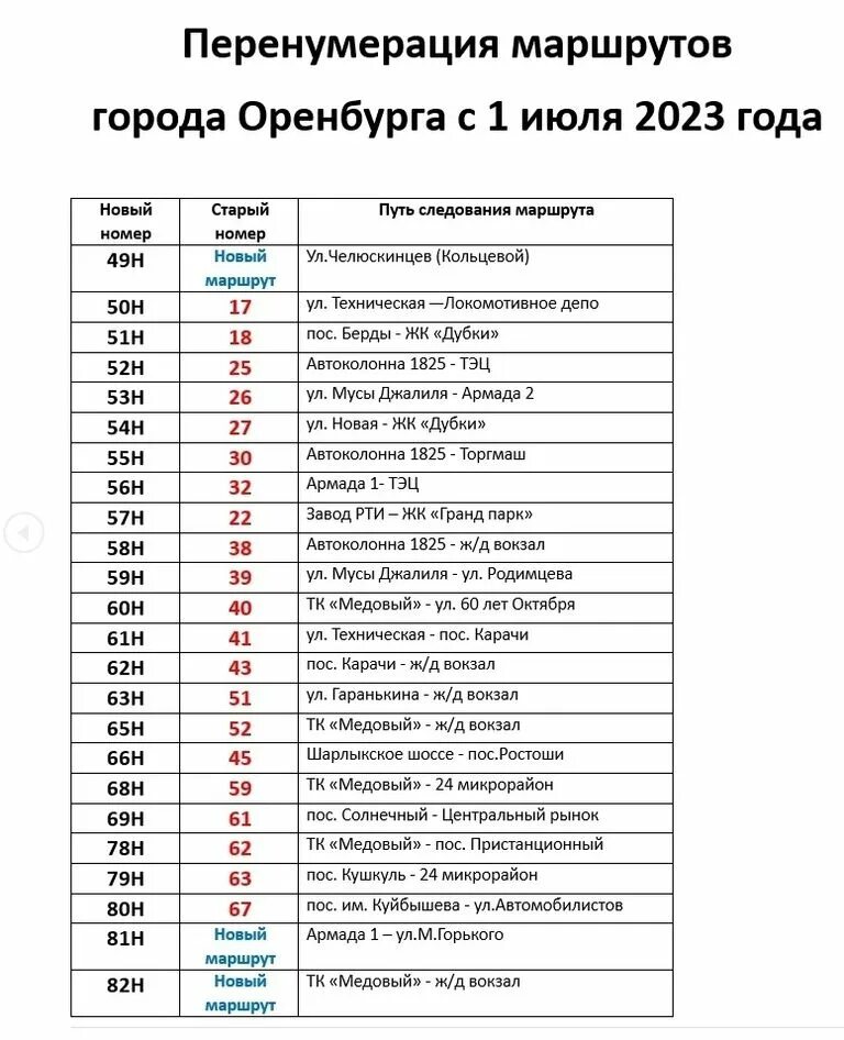 Новые схемы маршрутов автобусов в Оренбурге. Новые маршруты в Оренб. Таблица новых маршрутов в Оренбурге. Оренбург схема транспорта.