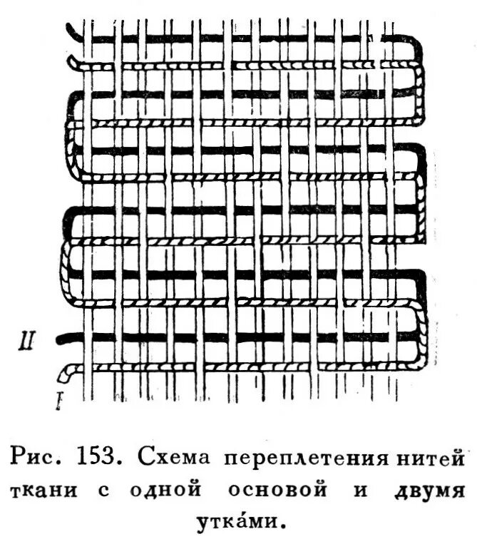 Нити переплетающиеся с утком