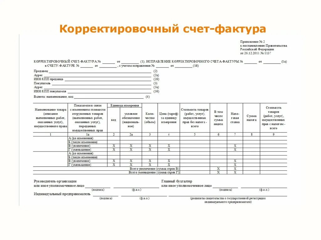 Получена корректировочная счет фактура. Форма корректировочного счета-фактуры. Корректировочный счет фактура бланк. Корректировочный счет фактура ИП пример. Корректировочный счет-фактура образец заполнения 2021.