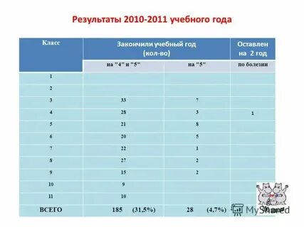 Сколько классов погод