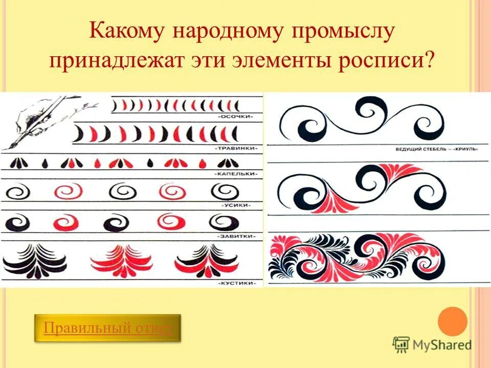Элементы хохломской росписи с названиями. Элементы гжельской росписи с названиями. Росписи и их элементы. Росписи и их элементы. Элементы росписи гжель для дошкольников.