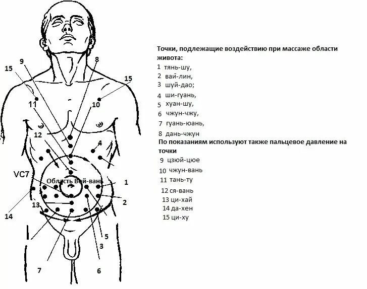 Массаж области живота. Акупунктурные точки на теле человека китайская медицина. Рефлексотерапия схема точек воздействия. Меридиан тела человека и биологически активные точки. Акупунктура тела человека схема болевые точки.