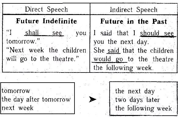 Future in the past упражнения. Future in the past в английском. Future simple and Future simple in the past. Future in the past simple в английском языке. Future in the past в английском языке таблица.