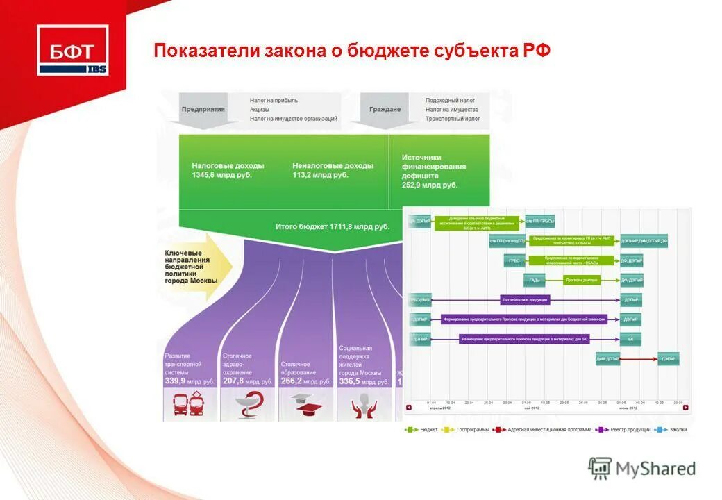 Бюджет ульяновской области на 2020 год. Закон о федеральном бюджете. Целевая статья. Федеральный закон о федеральном бюджете на очередной. Приложение к закону о бюджете.