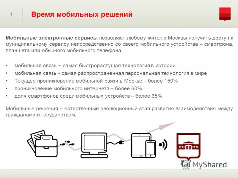 Мобильные сервисы москвы. Мобильный сервис. Запрос на получение доступа к электронному сервису питание.