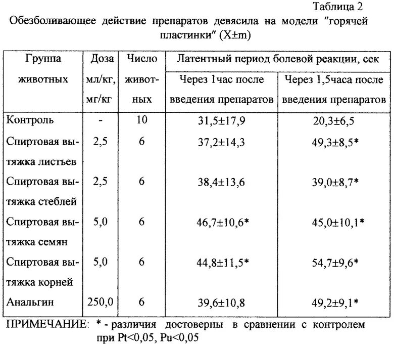 Через сколько времени действуют уколы. Обезболивающие таблица по силе действия. Сила обезболивающих таблица. Препараты для обезболивания таблица. Обезболивающие мази таблица.