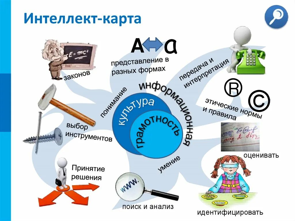 Юз информация. Интеллект карта. интеллектуальная карта информация. интеллектуальная карта на тему информация. интеллект карта по теме информация.