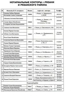 Нотариусы смоленска адреса и телефоны график