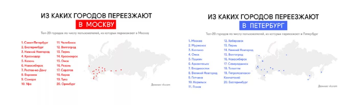 Сколько раз переехали. Города для переезда в России. Куда переехать. Города России куда переехать. Переезд в город.