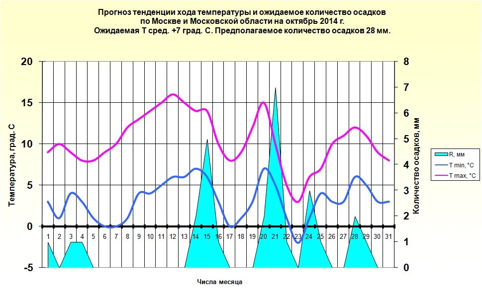 Форум о погоде