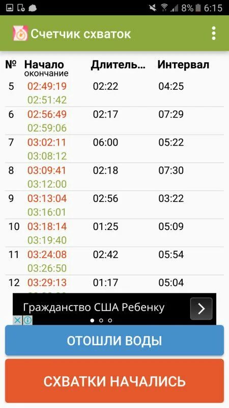 Какой интервал должен быть между схватками. Счетчик схваток. 6 минут между схватками. счетчик схваток в начале родов.