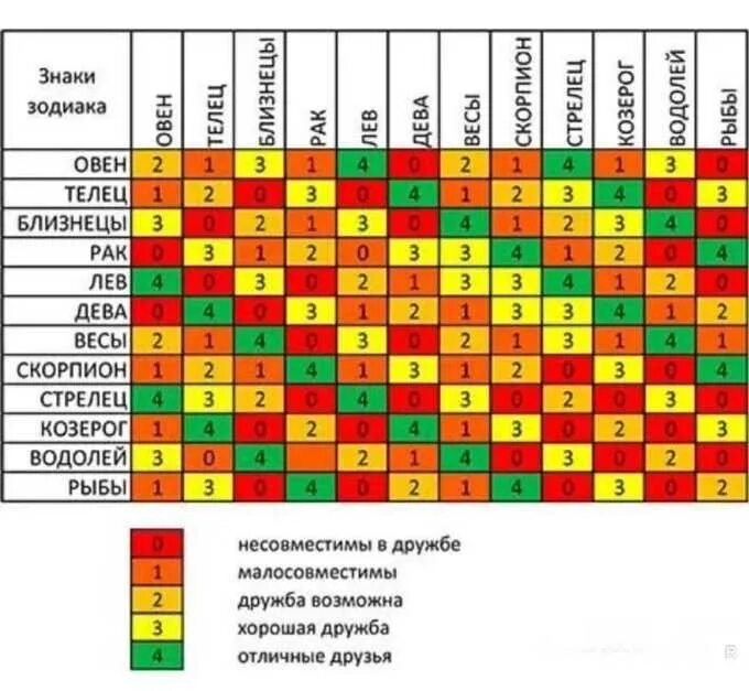 Стрелец и рыбы дружба