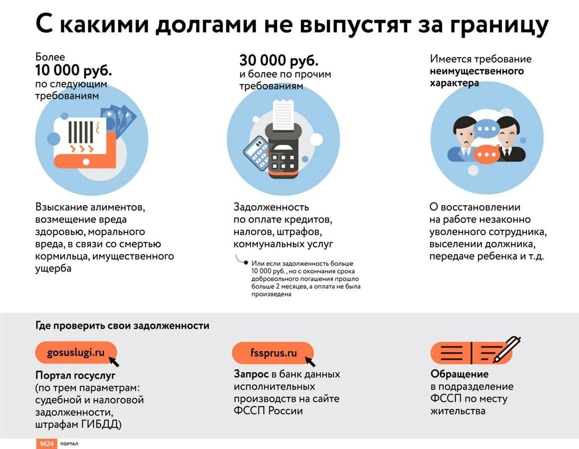 Нельзя ездить за границу. Список стран разрешенных для выезда. Куда можно выезжать военнослужащим. Картинки запрет на выезд за границу. Банкротство и выезд за границу.