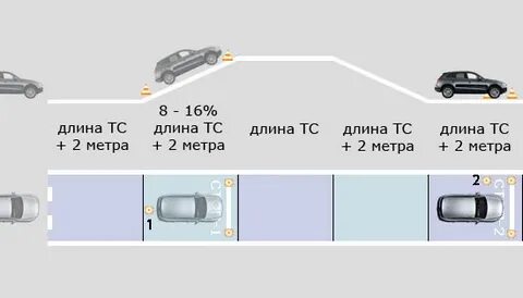 Как выполнить упражнение гараж на автодроме