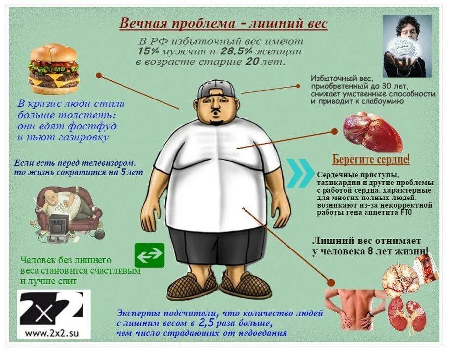 Ожирение. Ожирение профилактика ожирения. Ожирение плакат. Ожирение заболевания профилактика. От энергетика толстеют
