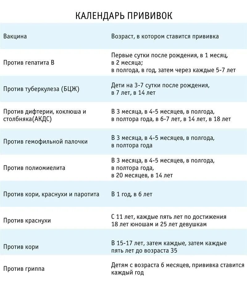 Сколько прививок за раз. Вакцинация краснухи взрослым схема вакцинации. Прививки корь взрослым схема вакцинации. Корь краснуха паротит вакцина календарь прививок. АКДС схема вакцинации.