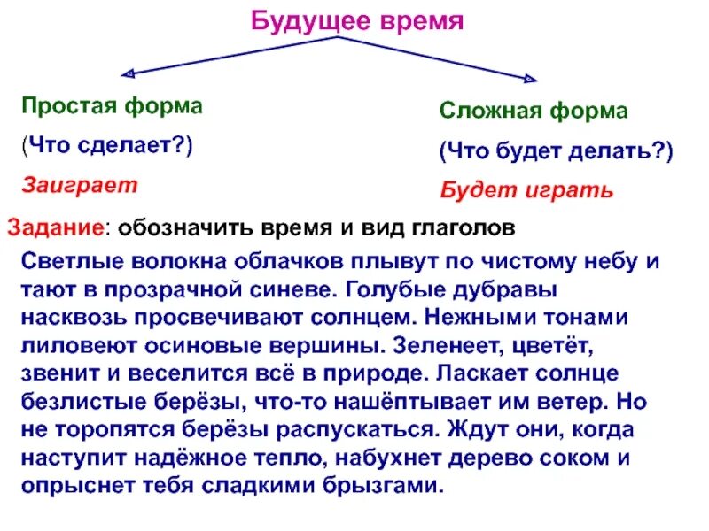 Простая и сложная форма глагола будущего времени. Сложная форма будущего времени глагола. Глаголы будующегов ремени. Будущее время глагола