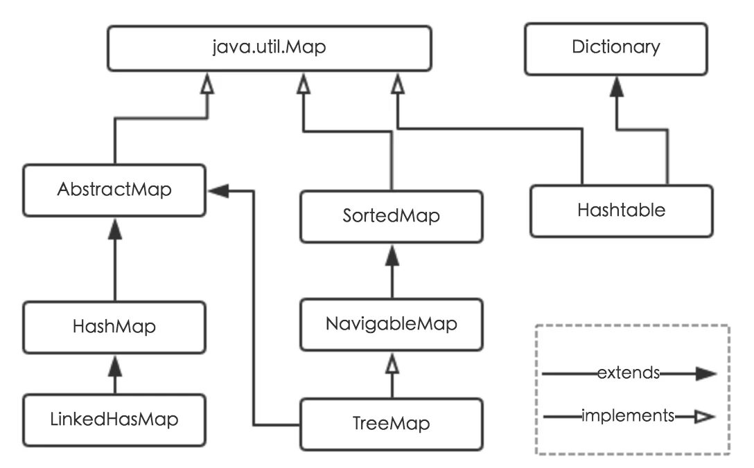 Map джава. Карта Map java. Иерархия Map java. Java Map дерево.