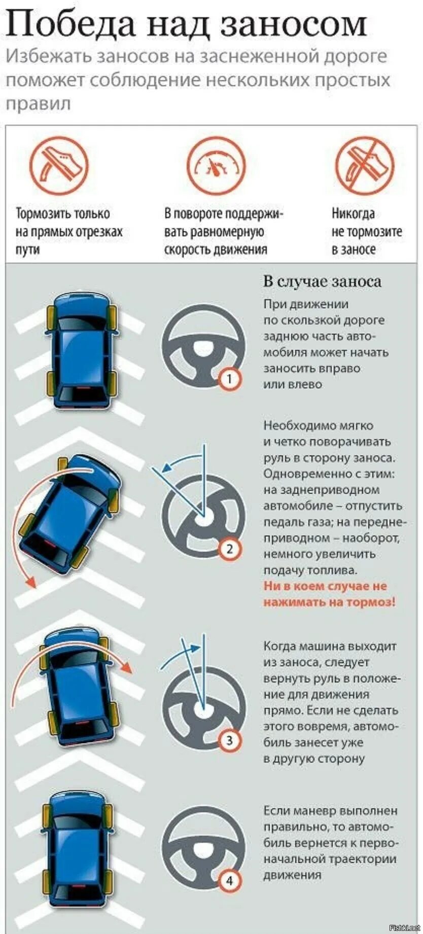 Скользкая дорога что делать. Занос автомобиля. Занос автомобиля ПДД. Полезное для водителей. Правила при заносе.