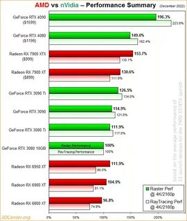 Geforce 4070 vs 4080