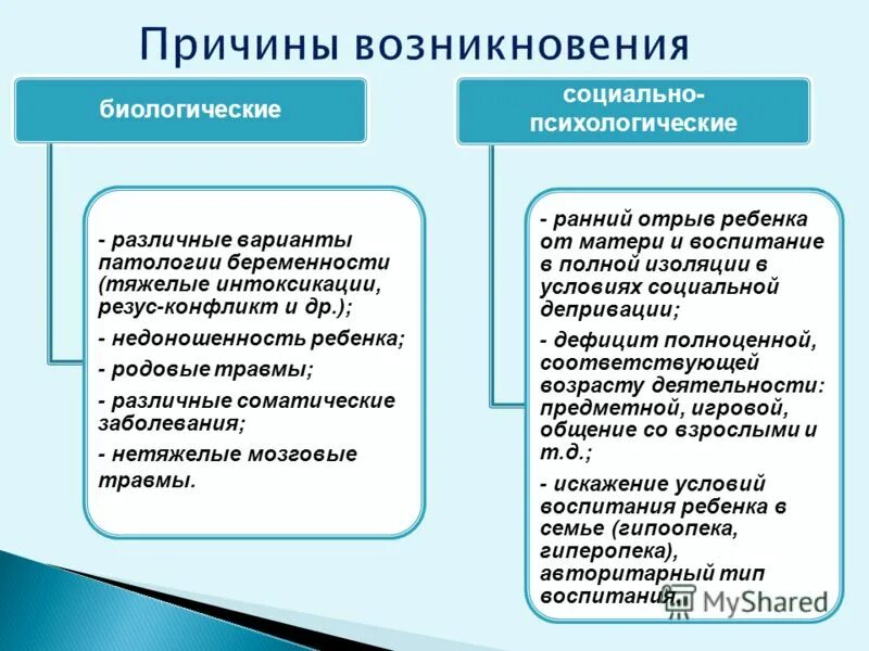 Социальные повреждения