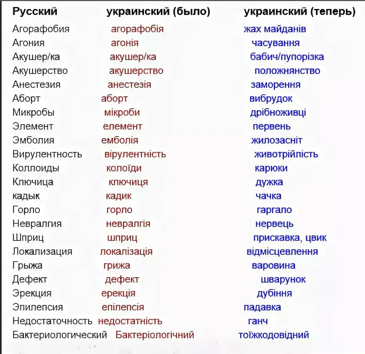 Можно на укр. Украинские слова. Смешные украинские слова. Сминшые Слава на украинском. Смешные слова на украинском языке.