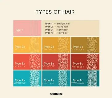Hair types