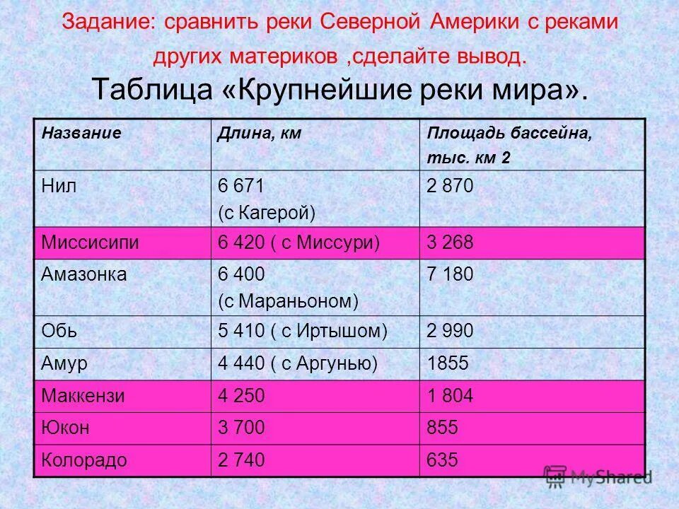 Юкон к какому бассейну океана относится