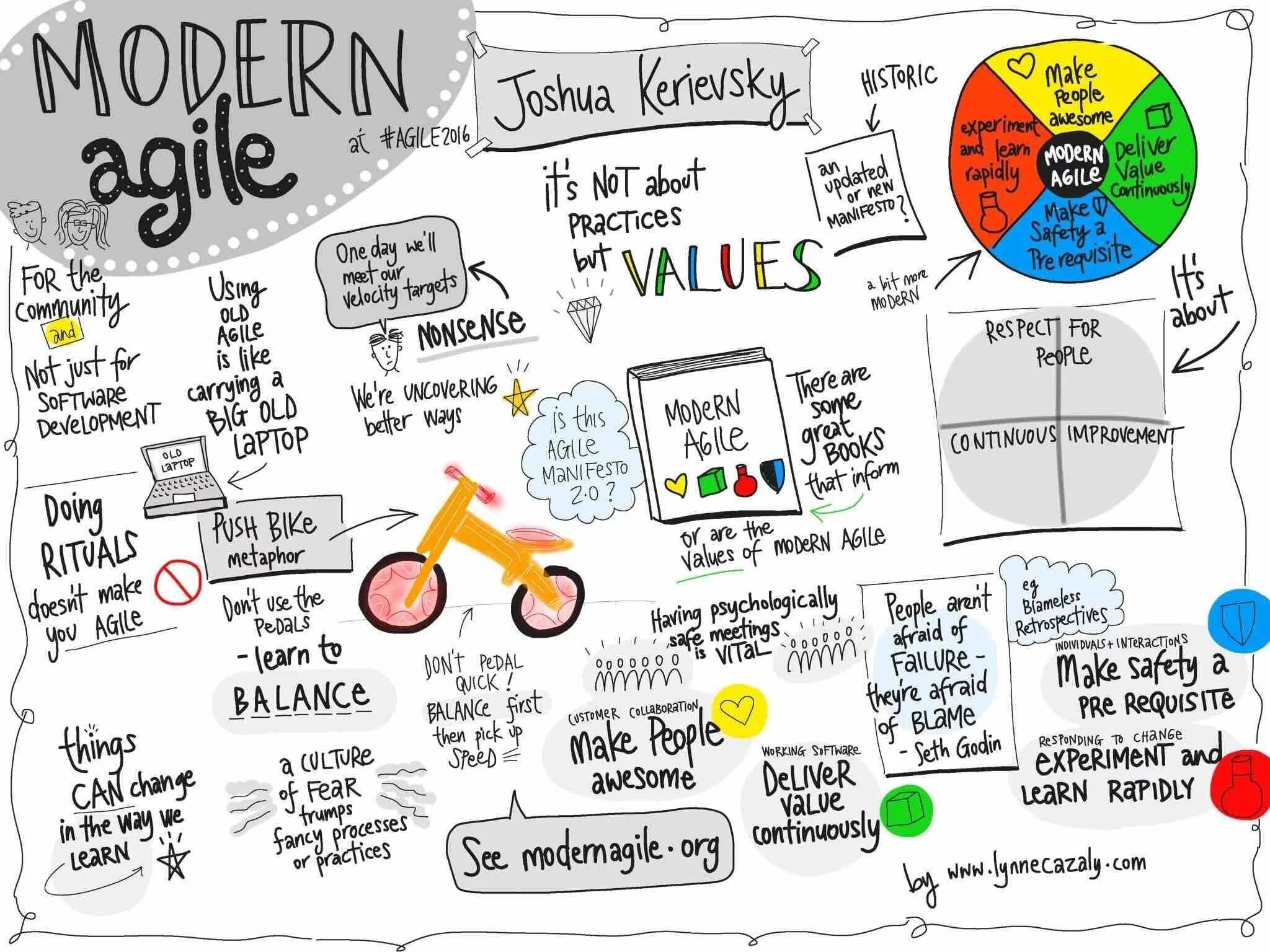 Agile practices. Agile плакат. основы agile. agile картинки. идеи agile.