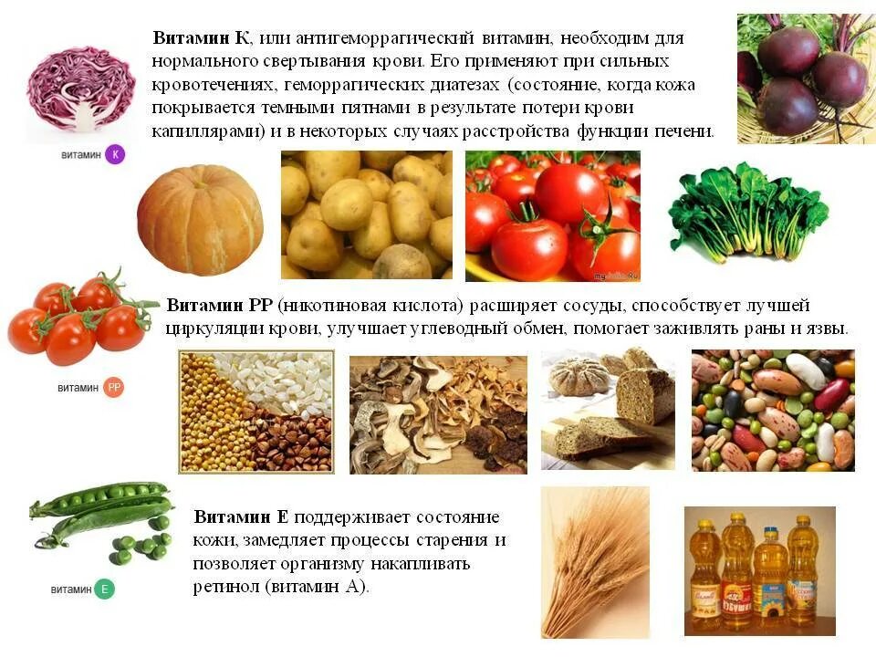 Продукты для улучшения свертываемости крови. Продукты повышающие свертываемость крови. Продукты увеличивающие свертываемость крови. Продукты для свертывания крови необходимы. Что пить при потере крови