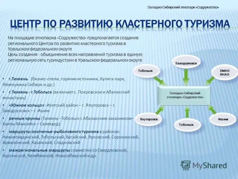 Формирование региональных центров культуры 6 класс конспект. Формирование региональных центров культуры 6 класс конспект