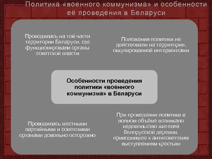 Политика военного коммунизма проводилась. Политика военного коммунизма. Политика военного коммунизма особенности. Особенности политики военного коммунизма. Часть политики военного коммунизма.