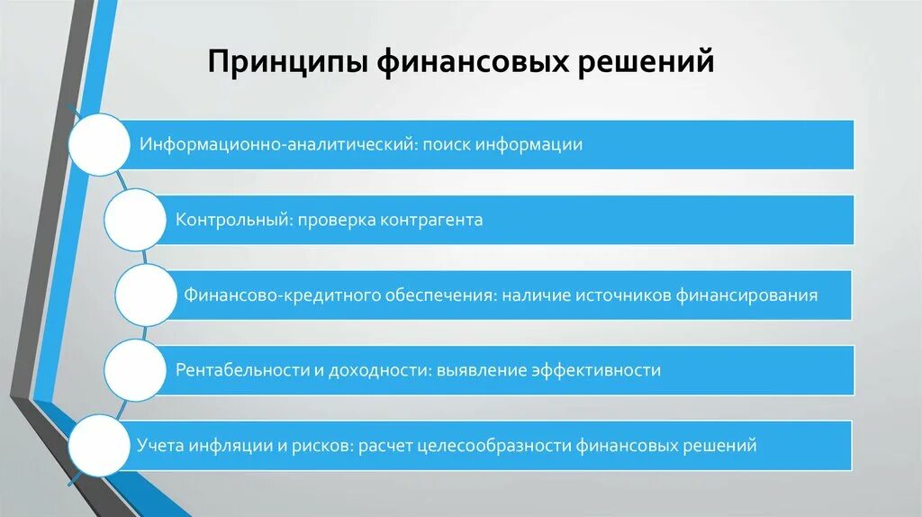 Принципы финансовой информации. Принципы финансового анализа. Принципы принятия решений. Способы принятия финансовых решений. Этапы принятия финансовых решений.