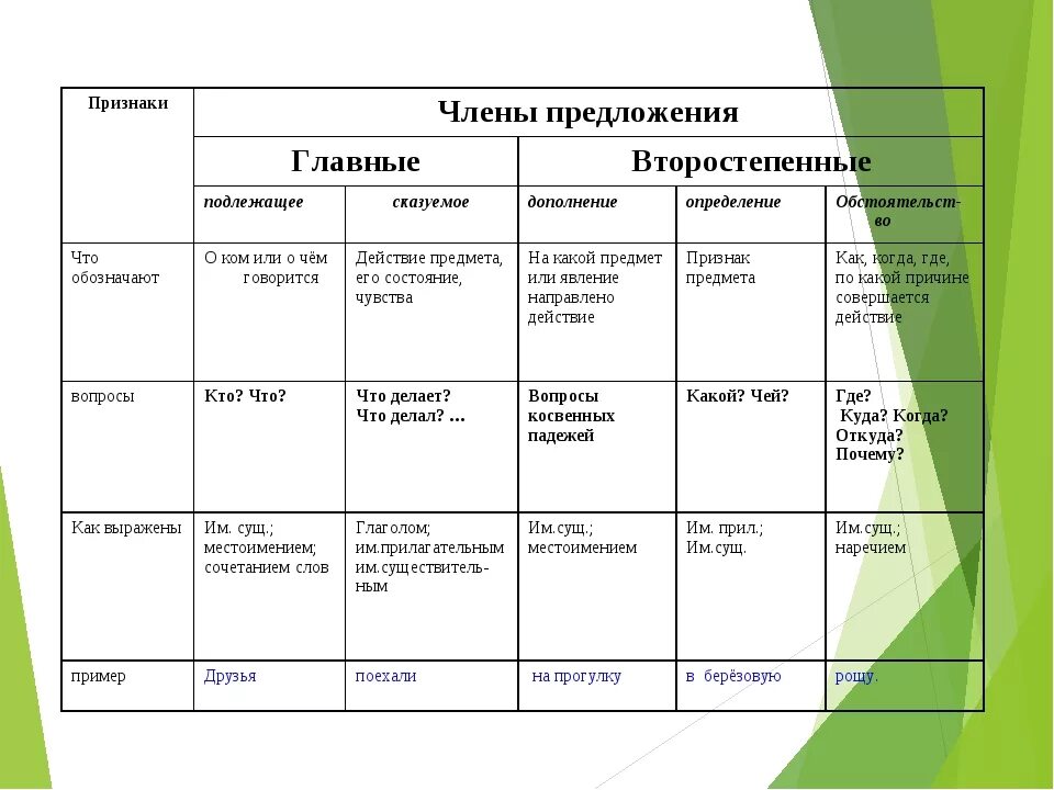 Как подчеркнуть очень в предложении