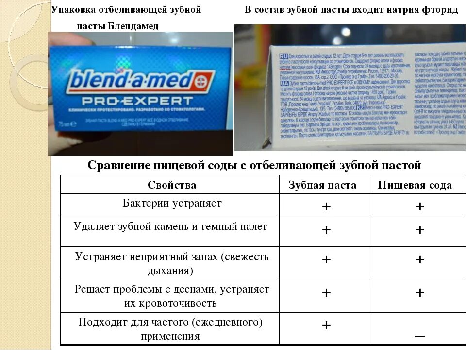 Фтор содержится в зубной пасте. Фторид натрия в зубной пасте. Состав отбеливающих зубных паст. Отбеливающие компоненты в зубных пастах. Состав пасты.